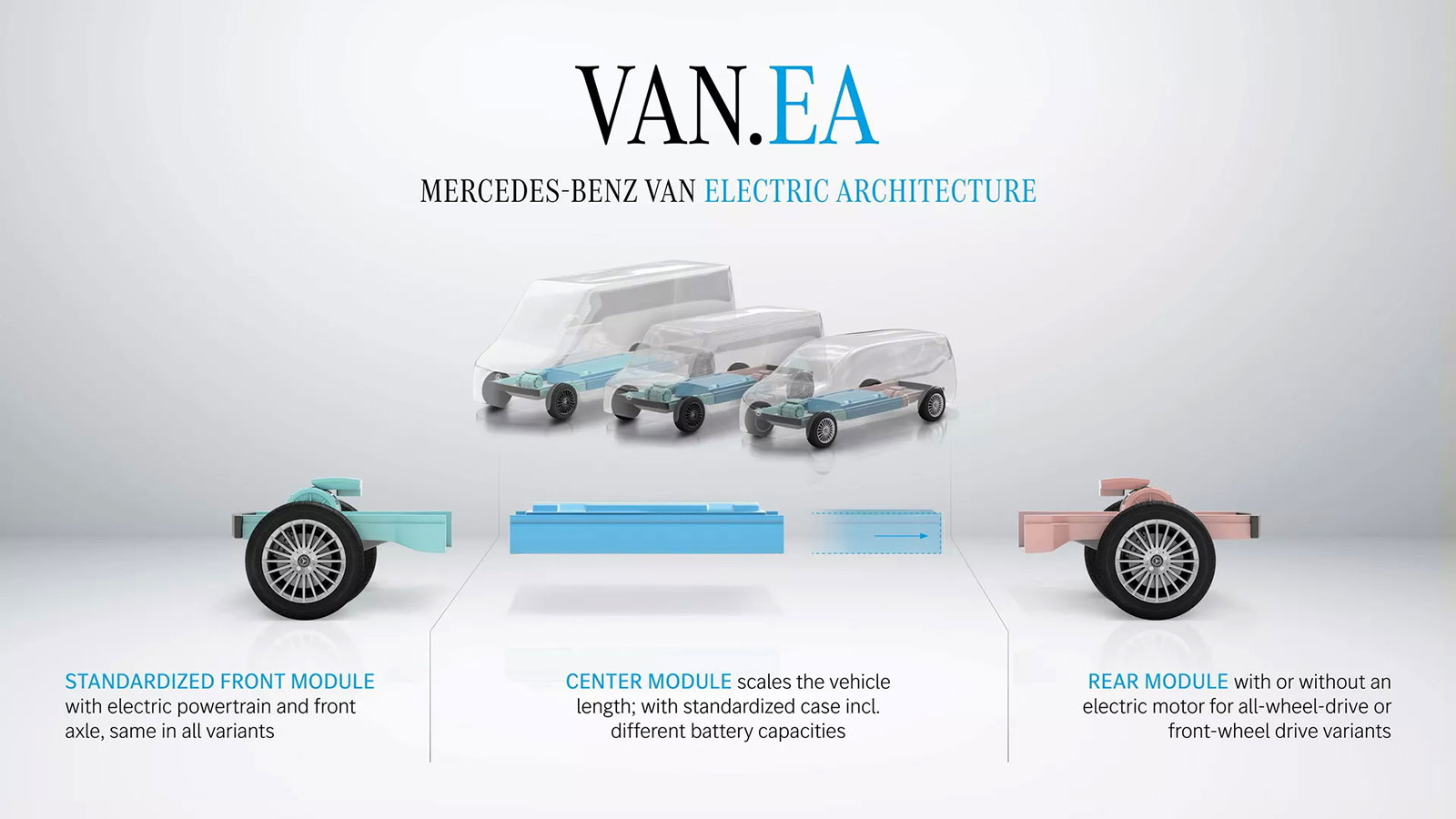 Η VAN.EA είναι η νέα πλατφόρμα για τα ηλεκτρικά βαν της Mercedes